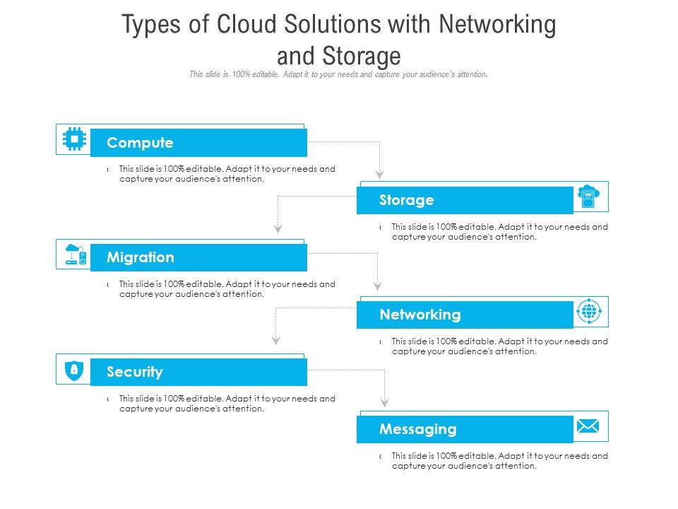 Types_Of_Cloud_Solutions_With_Networking_And_Storage_Ppt_PowerPoint_Presentation_Outline_Shapes_PDF_Slide_1.jpg