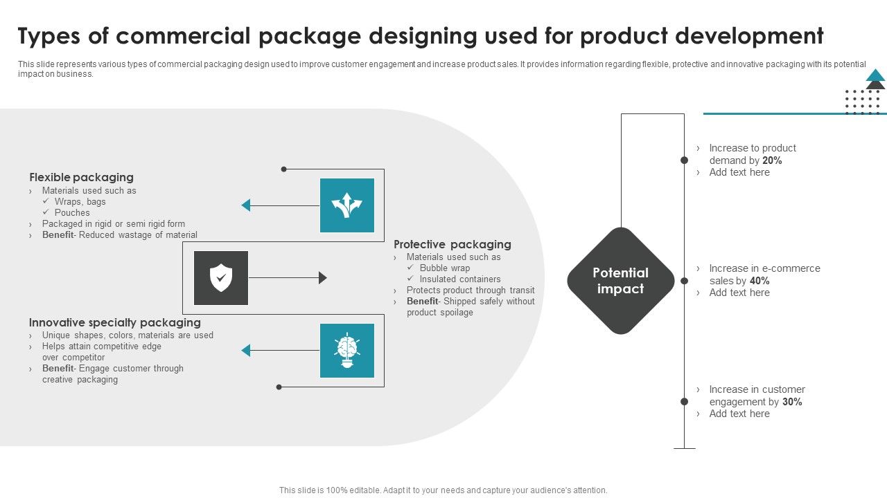Types_Of_Commercial_Package_Designing_Used_For_Product_Development_Diagrams_PDF_Slide_1.jpg