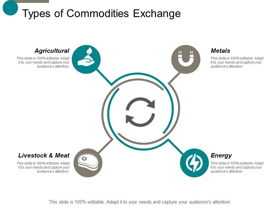 Types_Of_Commodities_Exchange_Ppt_PowerPoint_Presentation_Slides_Background_Images_Slide_1.jpg