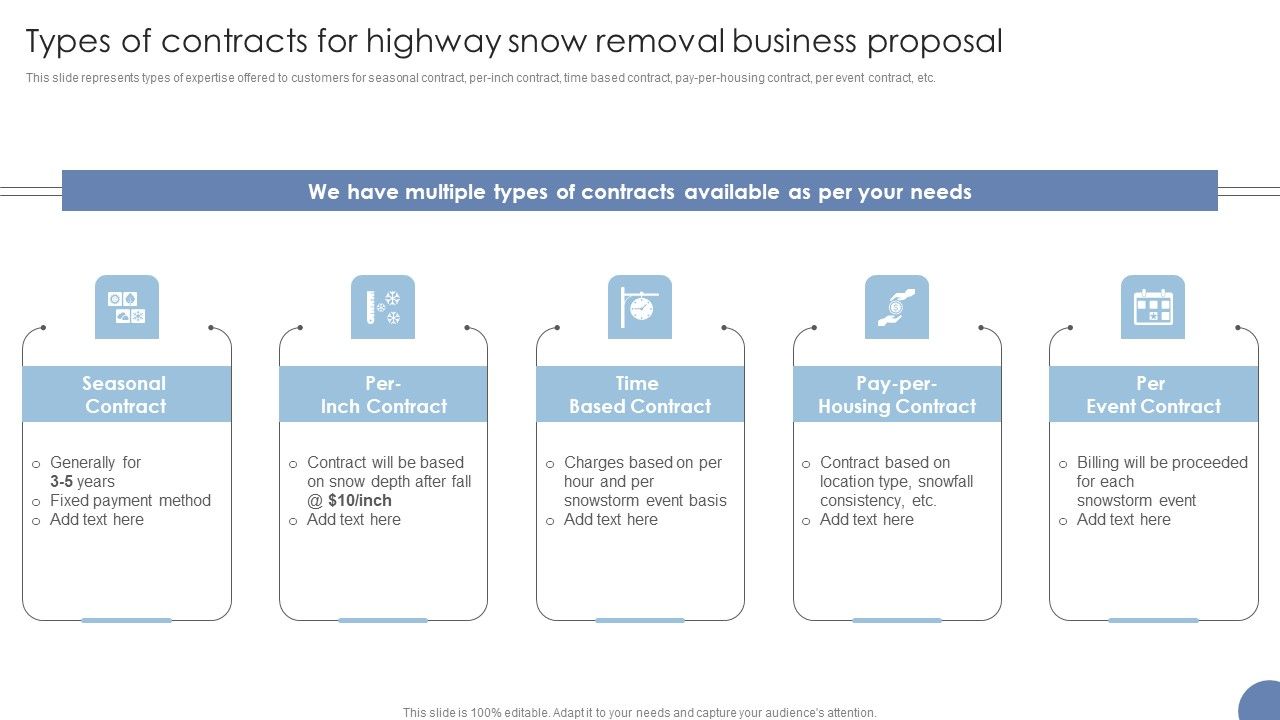 Types_Of_Contracts_For_Highway_Snow_Removal_Business_Proposal_Ppt_Layouts_Clipart_Images_PDF_Slide_1.jpg