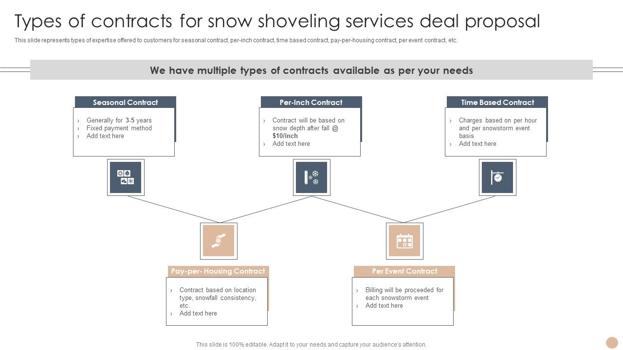 Types_Of_Contracts_For_Snow_Shoveling_Services_Deal_Proposal_Professional_PDF_Slide_1.jpg