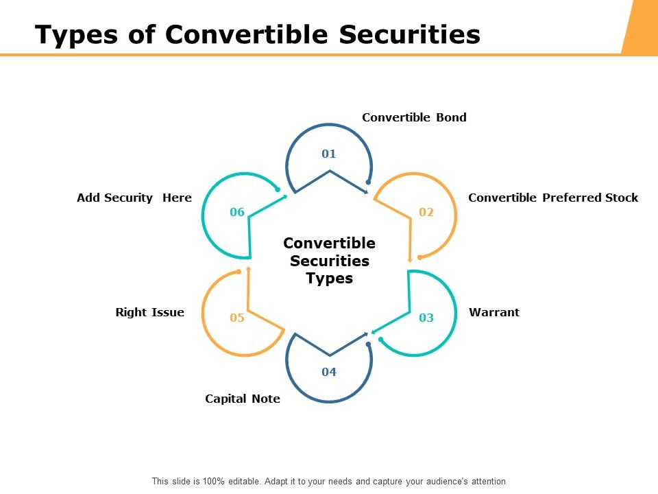 Types_Of_Convertible_Securities_Ppt_PowerPoint_Presentation_Show_Ideas_Slide_1.jpg