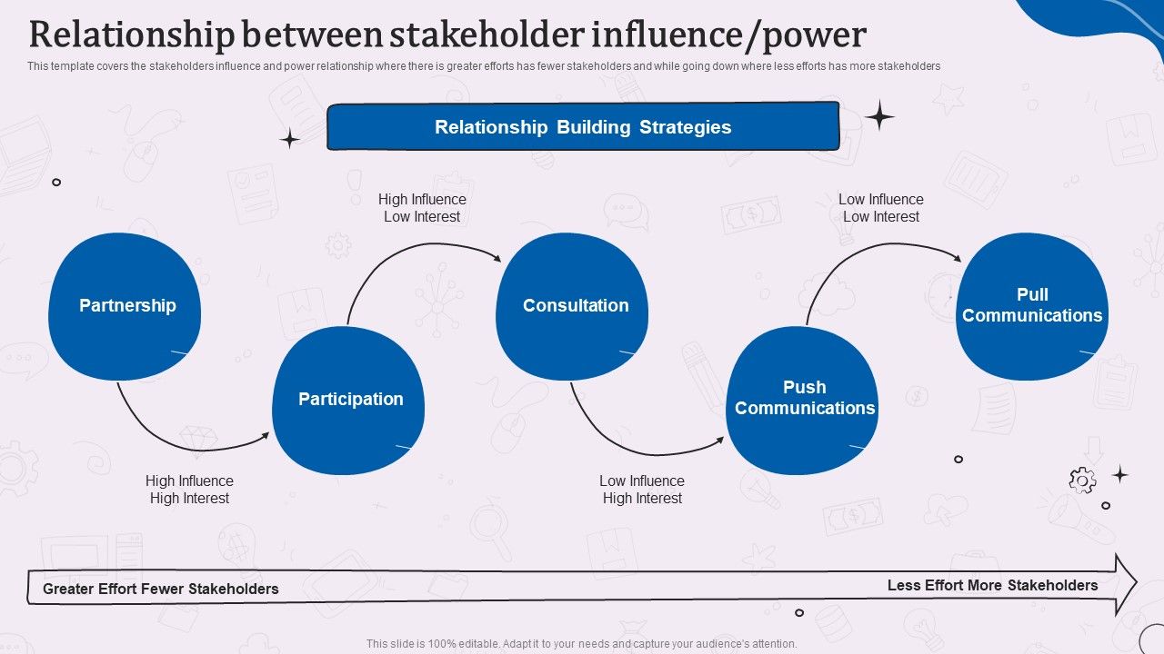 Types_Of_Corporate_Communication_Techniques_Relationship_Between_Stakeholder_Influence_Power_Mockup_PDF_Slide_1.jpg