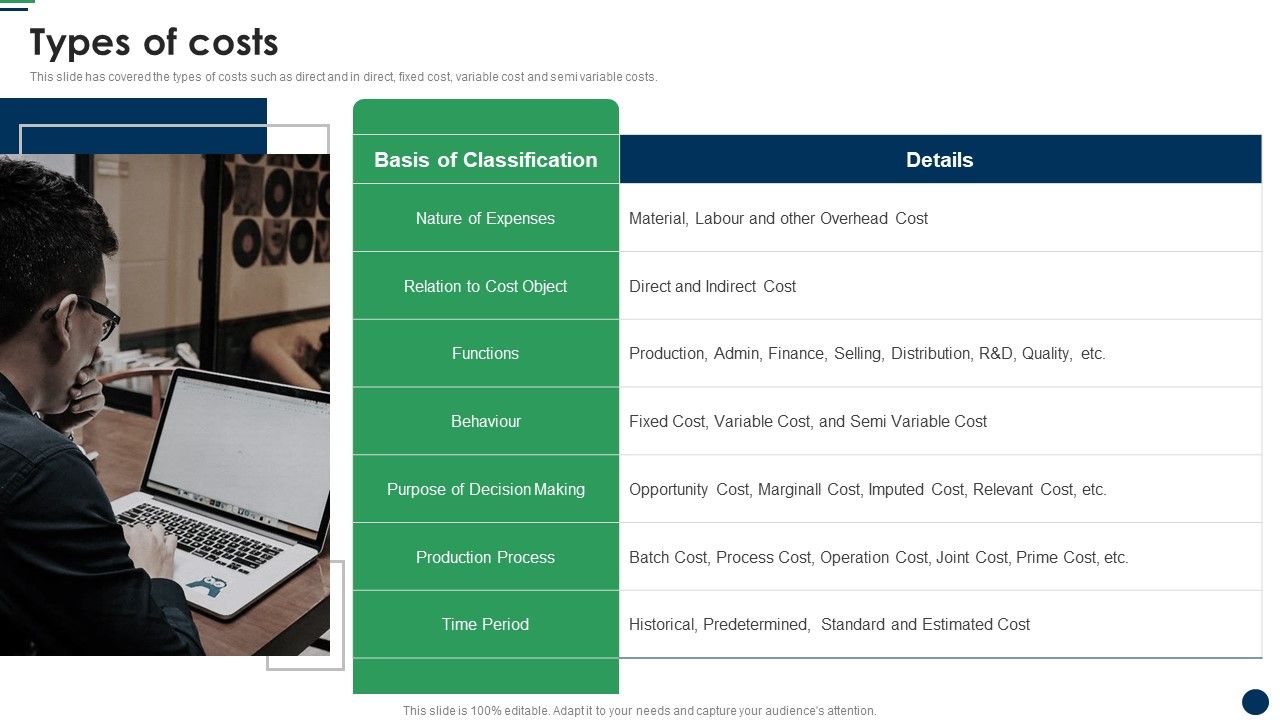 Types_Of_Costs_Cost_Sharing_And_Exercisebased_Costing_System_Sample_PDF_Slide_1.jpg