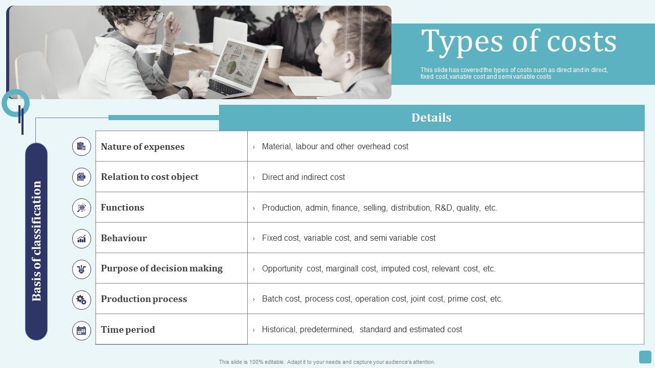 Types_Of_Costs_Stages_Of_Cost_Allocation_Procedure_Themes_PDF_Slide_1.jpg