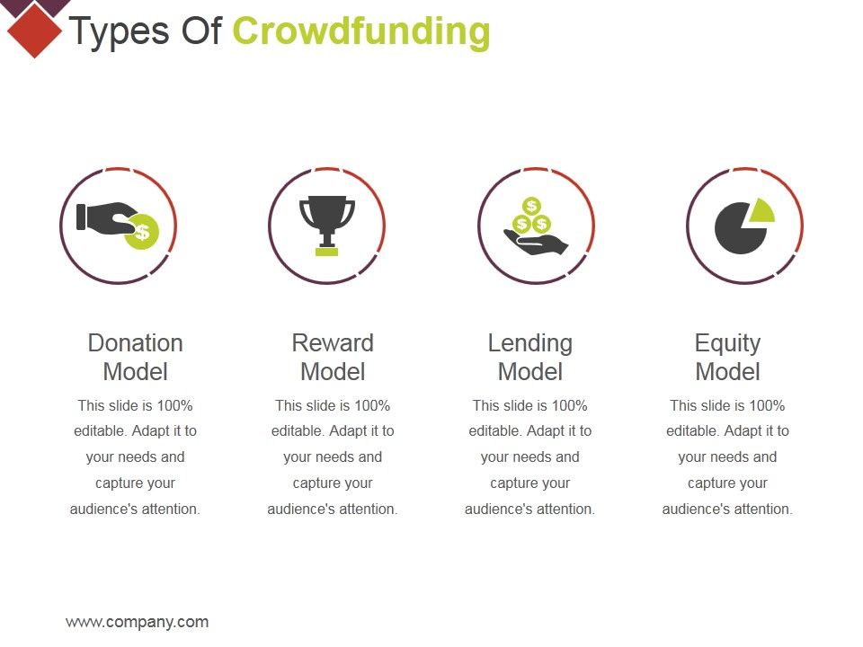 Types_Of_Crowdfunding_Template_2_Ppt_PowerPoint_Presentation_Summary_Designs_Slide_1.jpg