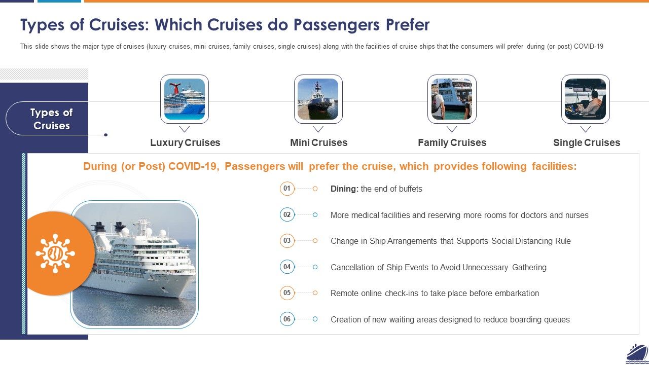 Types_Of_Cruises_Which_Cruises_Do_Passengers_Prefer_Ideas_PDF_Slide_1.jpg