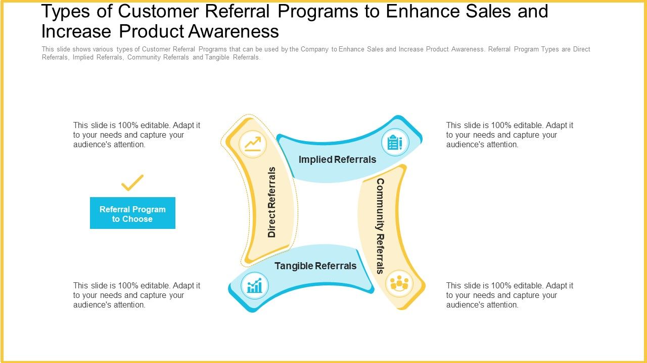 Types_Of_Customer_Referral_Programs_To_Enhance_Sales_And_Increase_Product_Awareness_Pictures_PDF_Slide_1.jpg