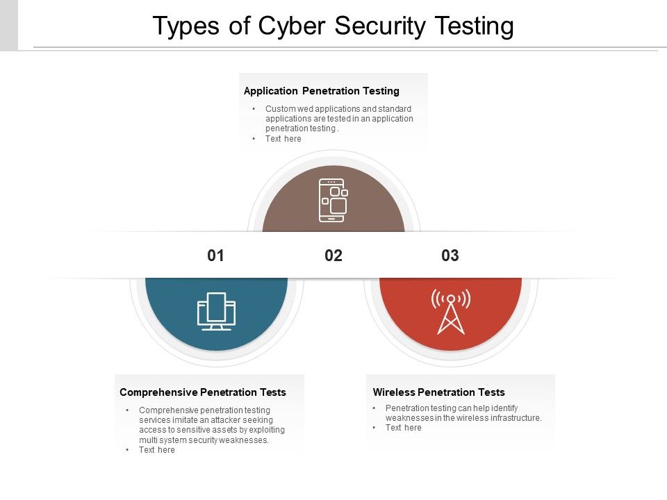 Types_Of_Cyber_Security_Testing_Ppt_PowerPoint_Presentation_Gallery_Portfolio_Slide_1.jpg