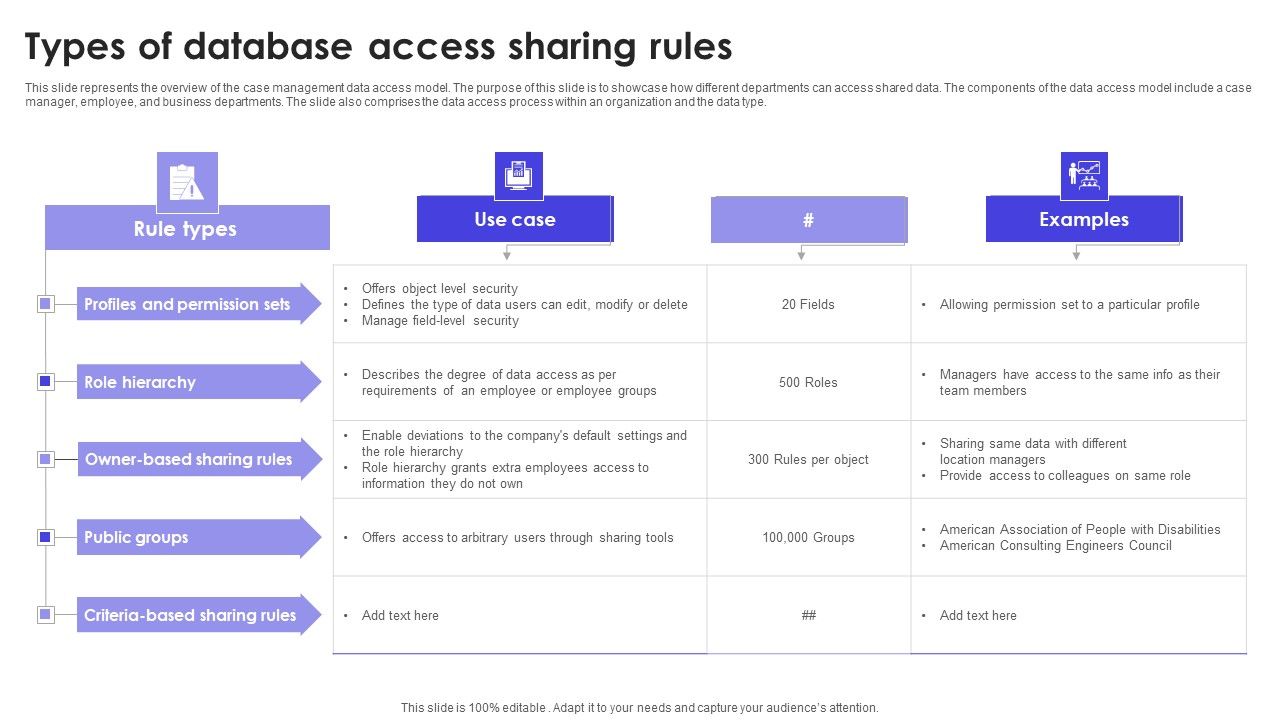 Types_Of_Database_Access_Sharing_Rules_Slides_PDF_Slide_1.jpg