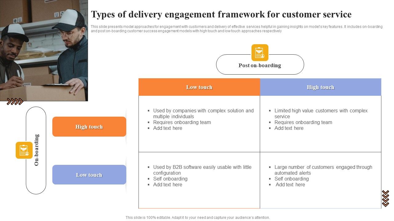 Types_Of_Delivery_Engagement_Framework_For_Customer_Service_Microsoft_PDF_Slide_1.jpg