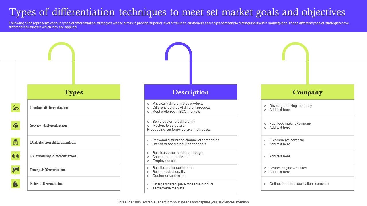 Types_Of_Differentiation_Techniques_To_Meet_Set_Market_Goals_And_Objectives_Template_PDF_Slide_1.jpg