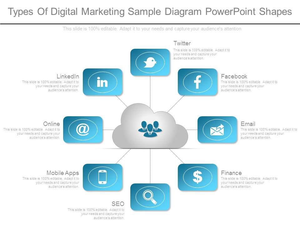 Types_Of_Digital_Marketing_Sample_Diagram_Powerpoint_Shapes_1.jpg