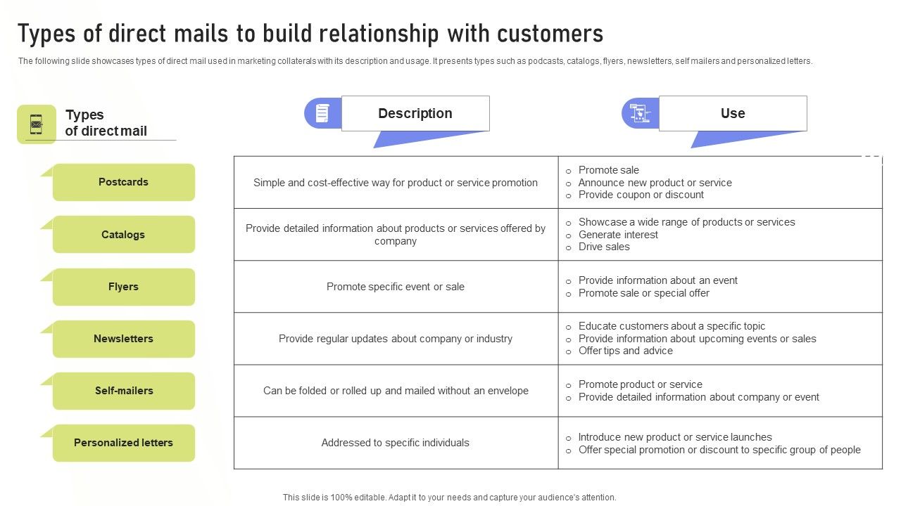 Types_Of_Direct_Mails_To_Build_Relationship_With_Customers_Ppt_PowerPoint_Presentation_File_Files_PDF_Slide_1.jpg