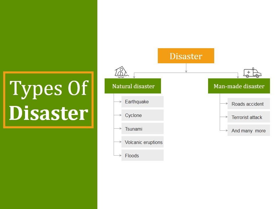 Types_Of_Disaster_Template_1_Ppt_PowerPoint_Presentation_Example_File_Slide_1.jpg