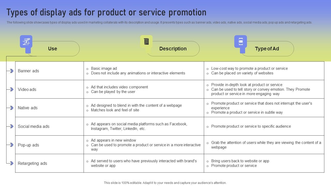 Types_Of_Display_Ads_For_Product_Or_Service_Promotion_Ppt_PowerPoint_Presentation_File_Infographics_PDF_Slide_1.jpg