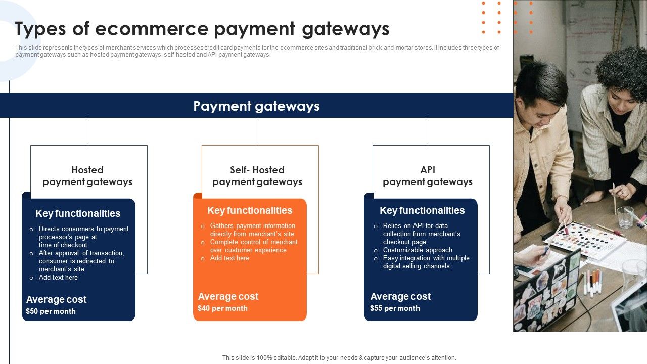Types_Of_Ecommerce_Payment_Gateways_Deploying_Ecommerce_Order_Management_Software_Brochure_PDF_Slide_1.jpg