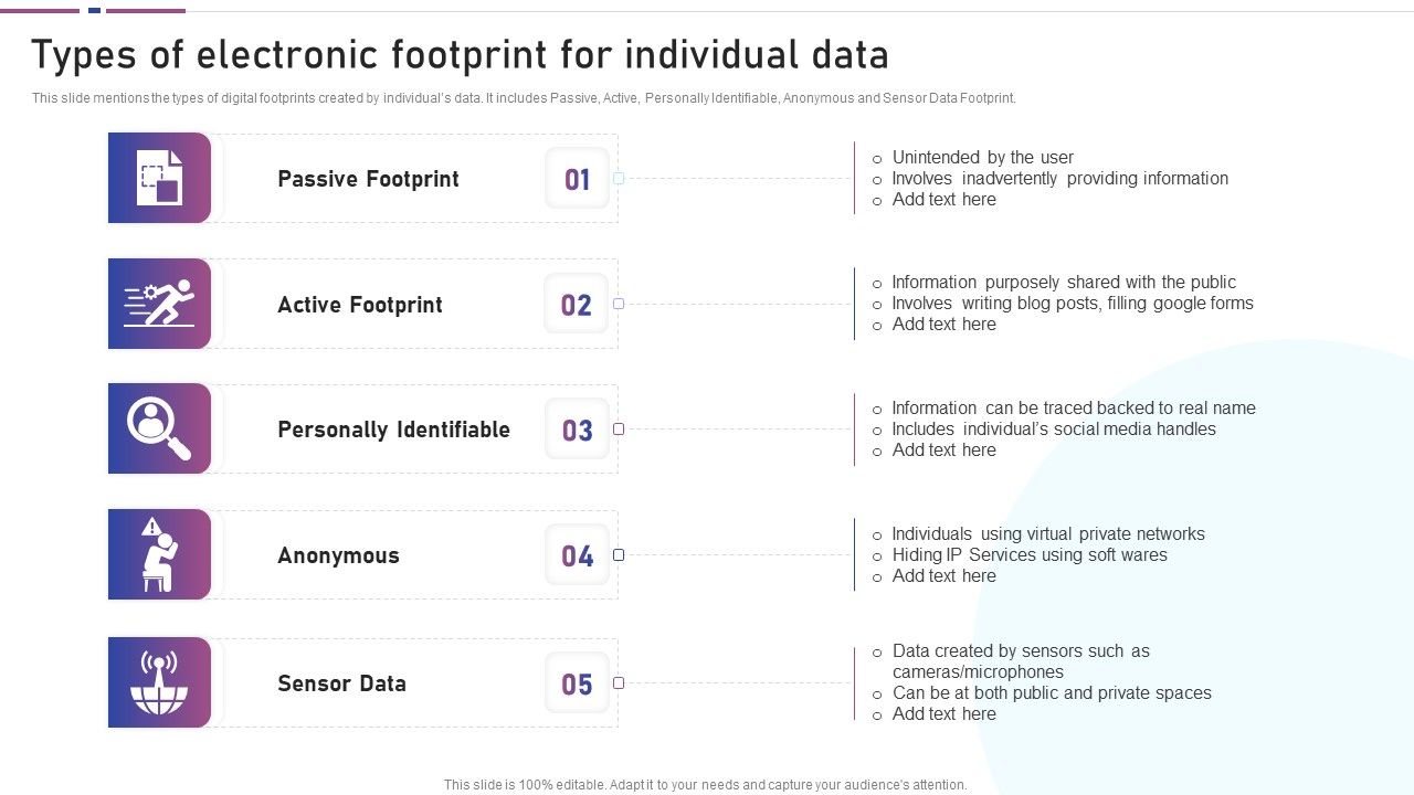 Types_Of_Electronic_Footprint_For_Individual_Data_Download_PDF_Slide_1.jpg