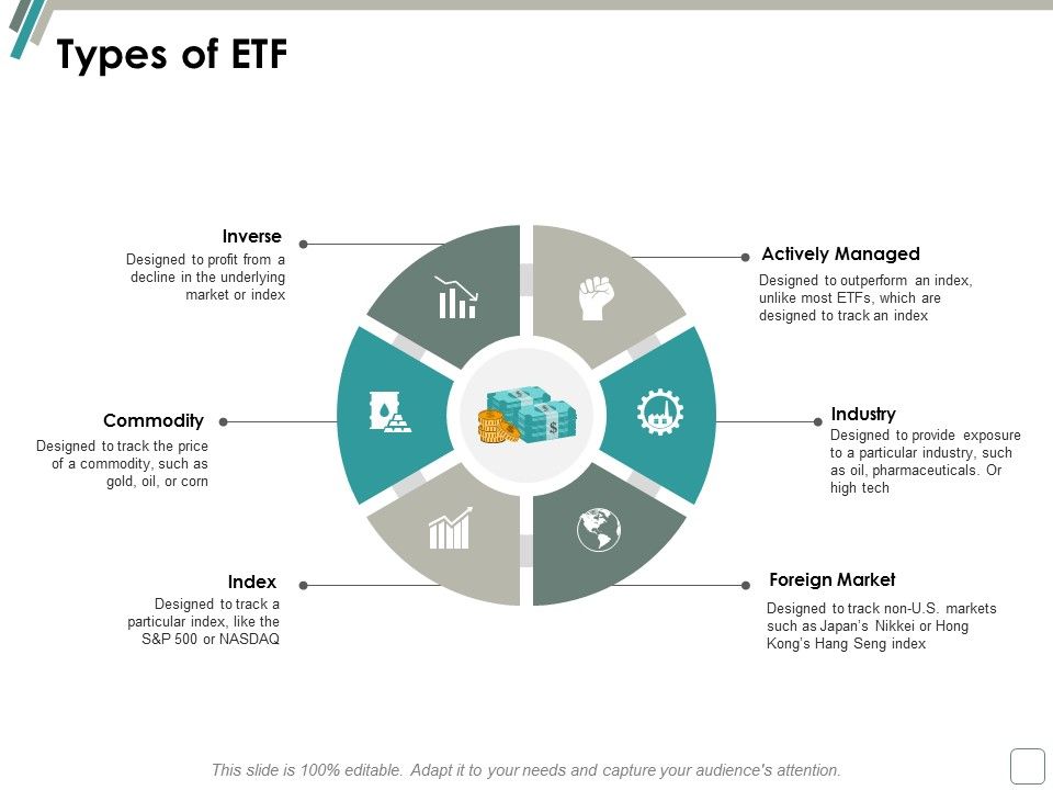 Types_Of_Etf_Ppt_PowerPoint_Presentation_Portfolio_Maker_Slide_1.jpg