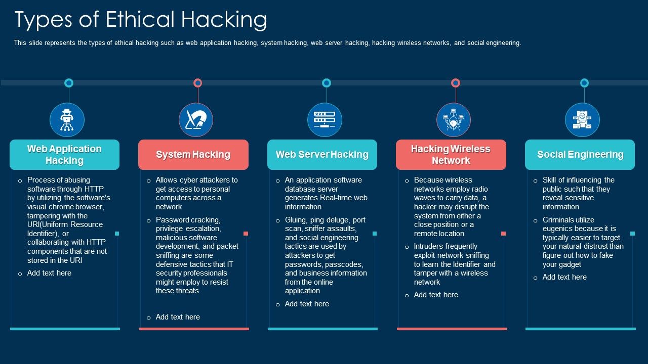 Types_Of_Ethical_Hacking_Ppt_Infographics_Clipart_Images_PDF_Slide_1.jpg