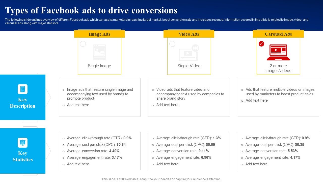 Types_Of_Facebook_Ads_To_Drive_Conversions_Ppt_PowerPoint_Presentation_File_Outline_PDF_Slide_1.jpg