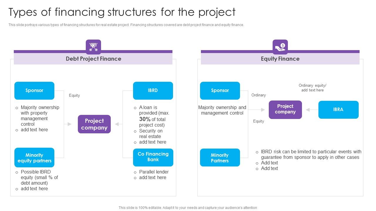 Types_Of_Financing_Structures_For_The_Project_Real_Estate_Project_Funding_Graphics_PDF_Slide_1.jpg