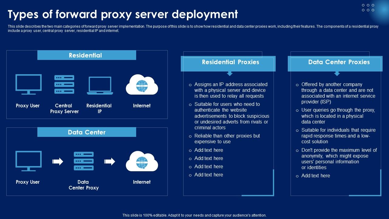 Types_Of_Forward_Proxy_Server_Deployment_Ppt_PowerPoint_Presentation_File_Styles_PDF_Slide_1.jpg