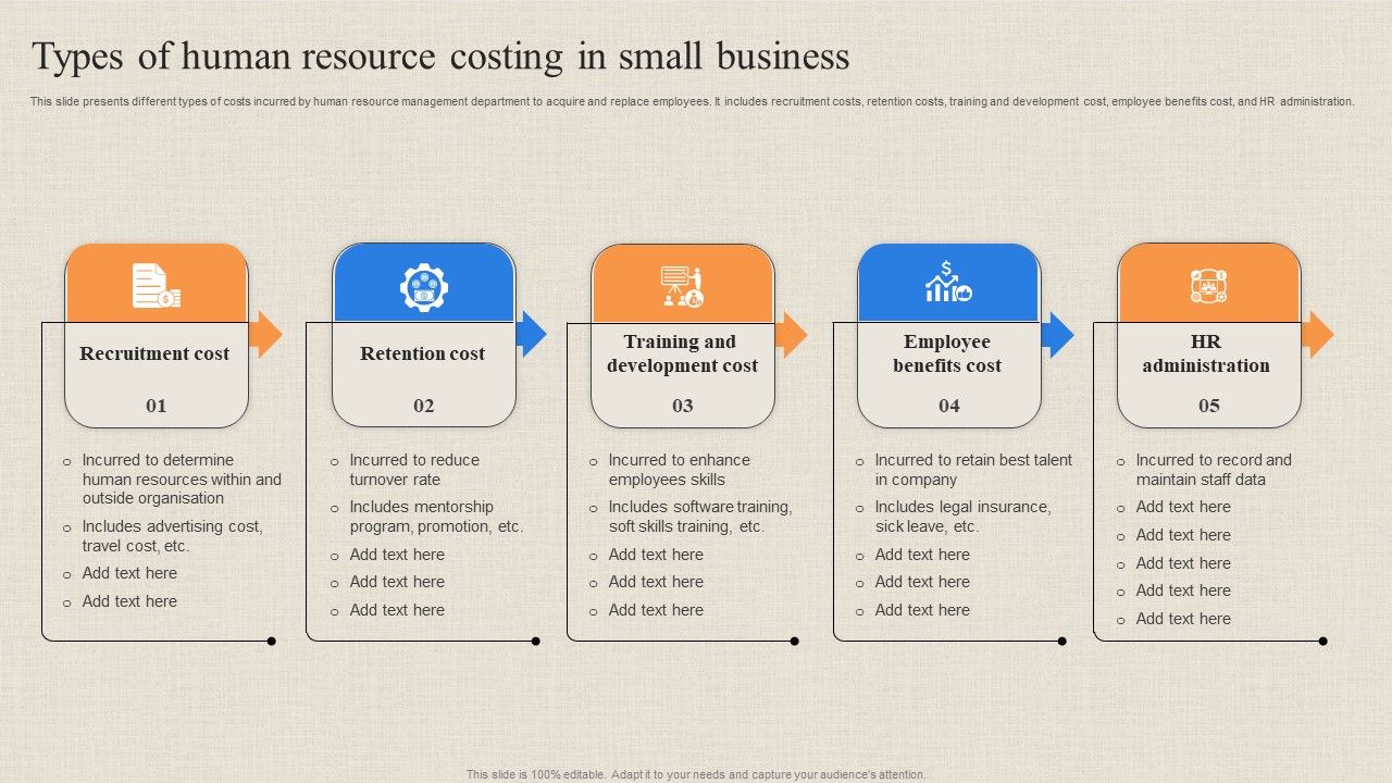 Types_Of_Human_Resource_Costing_In_Small_Business_Formats_PDF_Slide_1.jpg