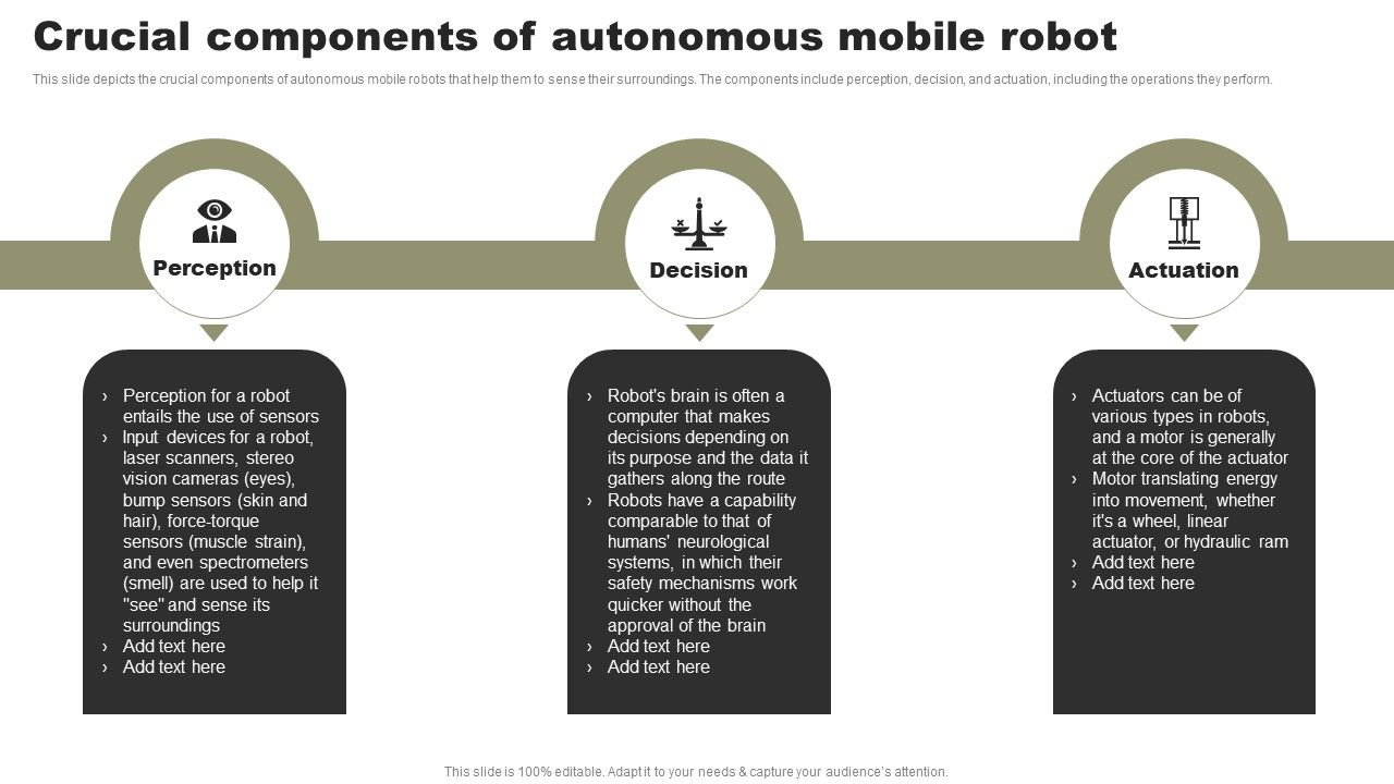 Types_Of_Independent_Robotic_System_Crucial_Components_Of_Autonomous_Mobile_Robot_Graphics_PDF_Slide_1.jpg
