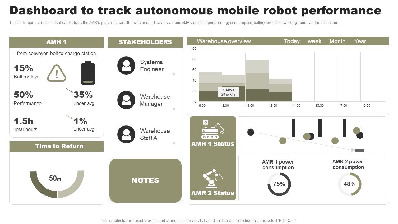 Types_Of_Independent_Robotic_System_Dashboard_To_Track_Autonomous_Mobile_Robot_Performance_Designs_PDF_Slide_1.jpg