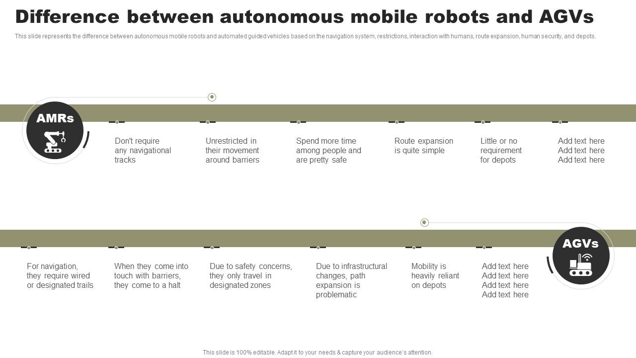 Types_Of_Independent_Robotic_System_Difference_Between_Autonomous_Mobile_Robots_And_Agvs_Microsoft_PDF_Slide_1.jpg