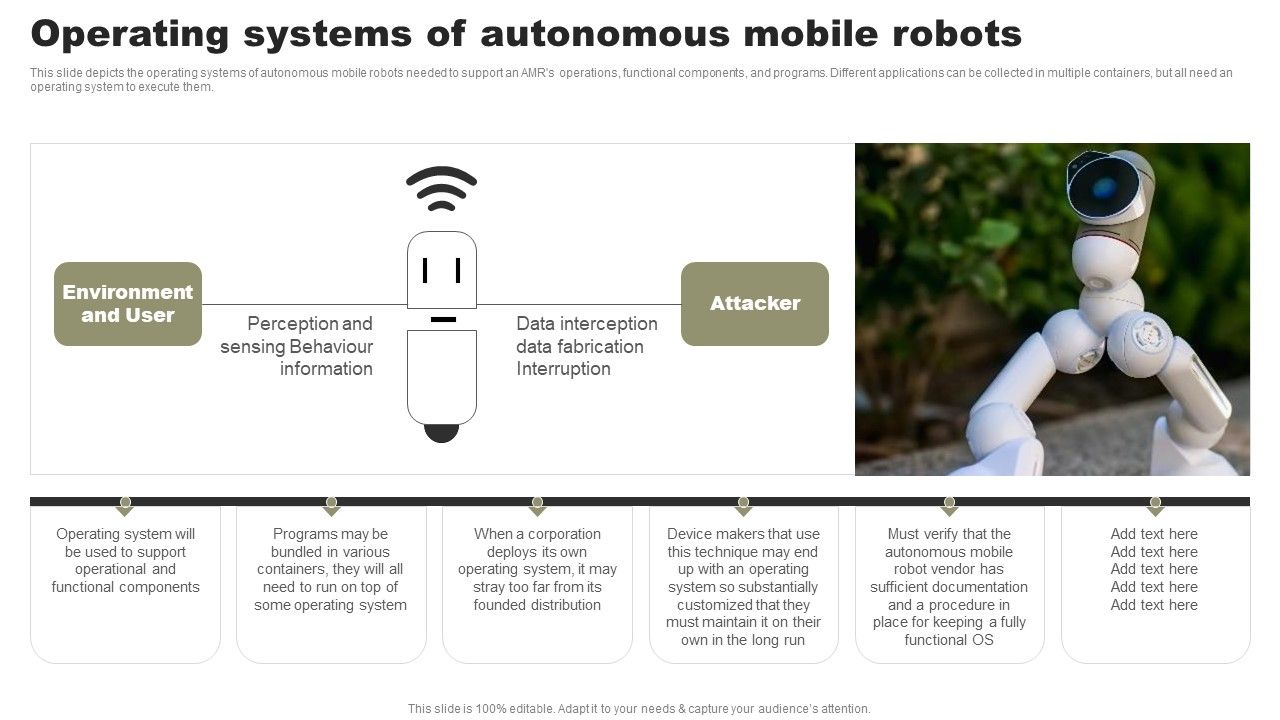 Types_Of_Independent_Robotic_System_Operating_Systems_Of_Autonomous_Mobile_Robots_Brochure_PDF_Slide_1.jpg