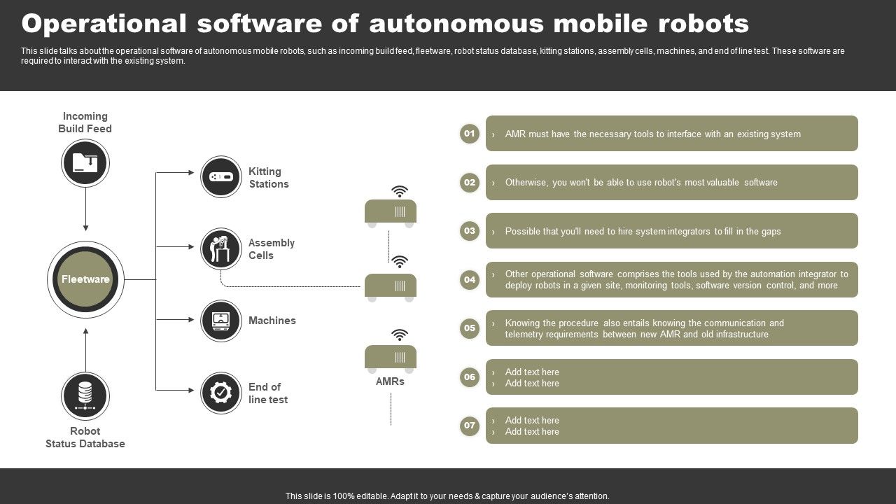 Types_Of_Independent_Robotic_System_Operational_Software_Of_Autonomous_Mobile_Robots_Mockup_PDF_Slide_1.jpg