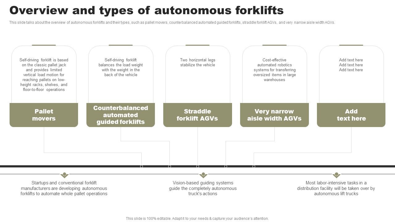 Types_Of_Independent_Robotic_System_Overview_And_Types_Of_Autonomous_Forklifts_Formats_PDF_Slide_1.jpg