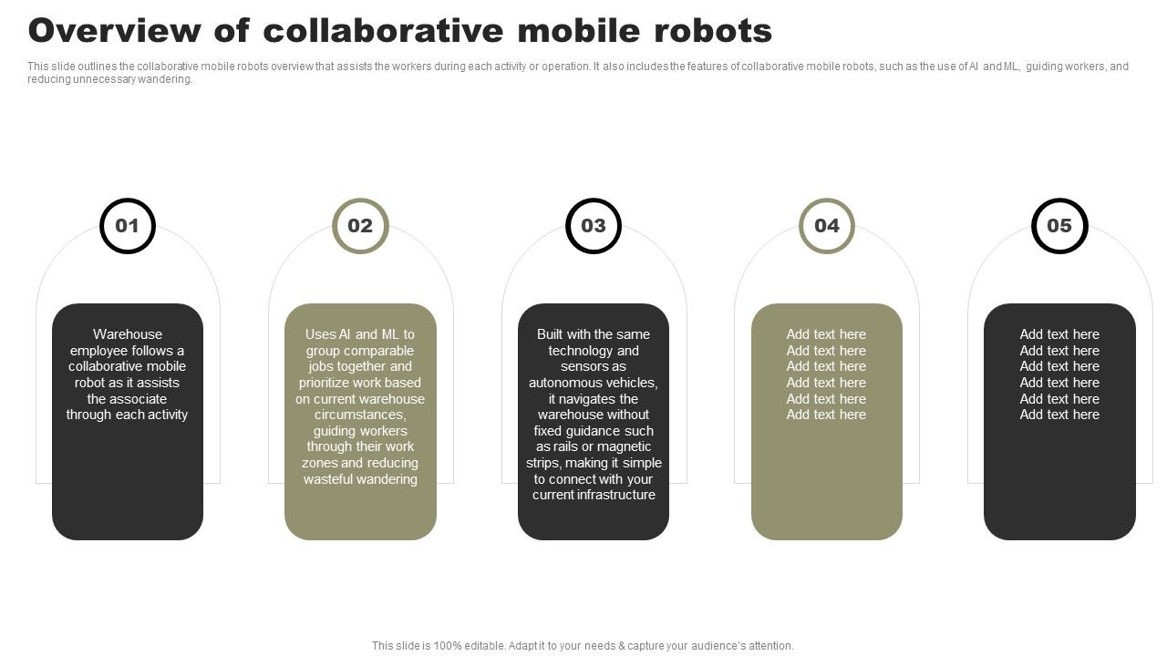 Types_Of_Independent_Robotic_System_Overview_Of_Collaborative_Mobile_Robots_Summary_PDF_Slide_1.jpg