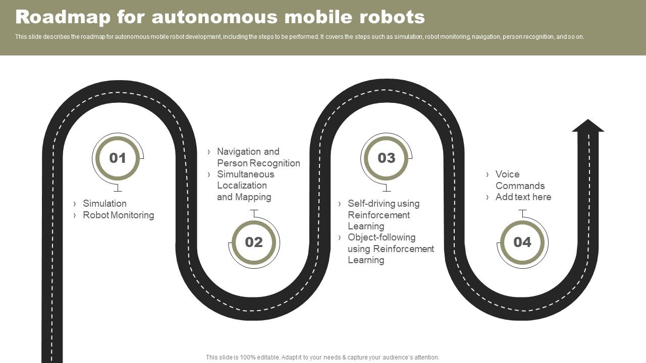Types_Of_Independent_Robotic_System_Roadmap_For_Autonomous_Mobile_Robots_Template_PDF_Slide_1.jpg