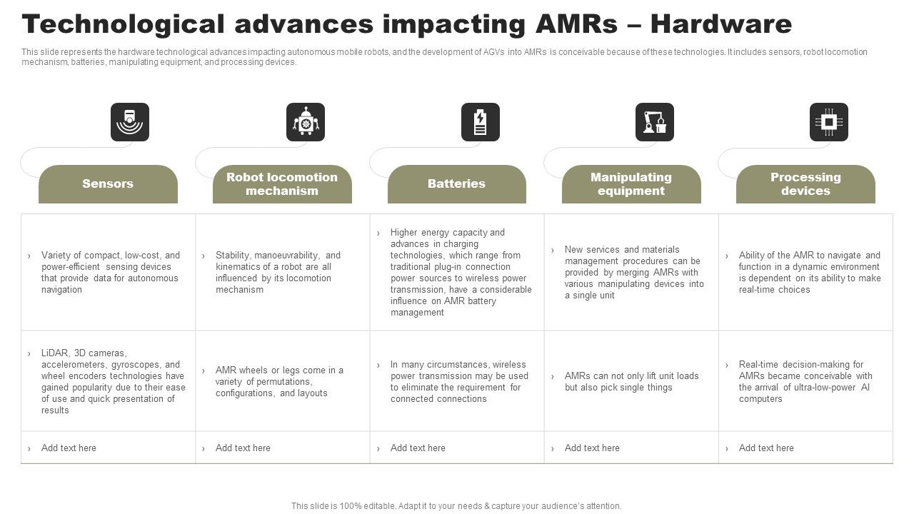 Types_Of_Independent_Robotic_System_Technological_Advances_Impacting_Amrs_Hardware_Designs_PDF_Slide_1.jpg