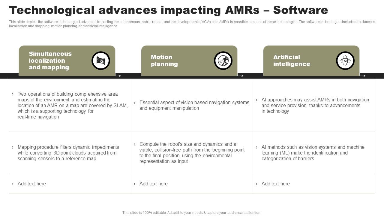 Types_Of_Independent_Robotic_System_Technological_Advances_Impacting_Amrs_Software_Inspiration_PDF_Slide_1.jpg
