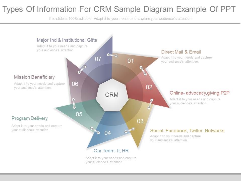 Types_Of_Information_For_Crm_Sample_Diagram_Example_Of_Ppt_1.jpg
