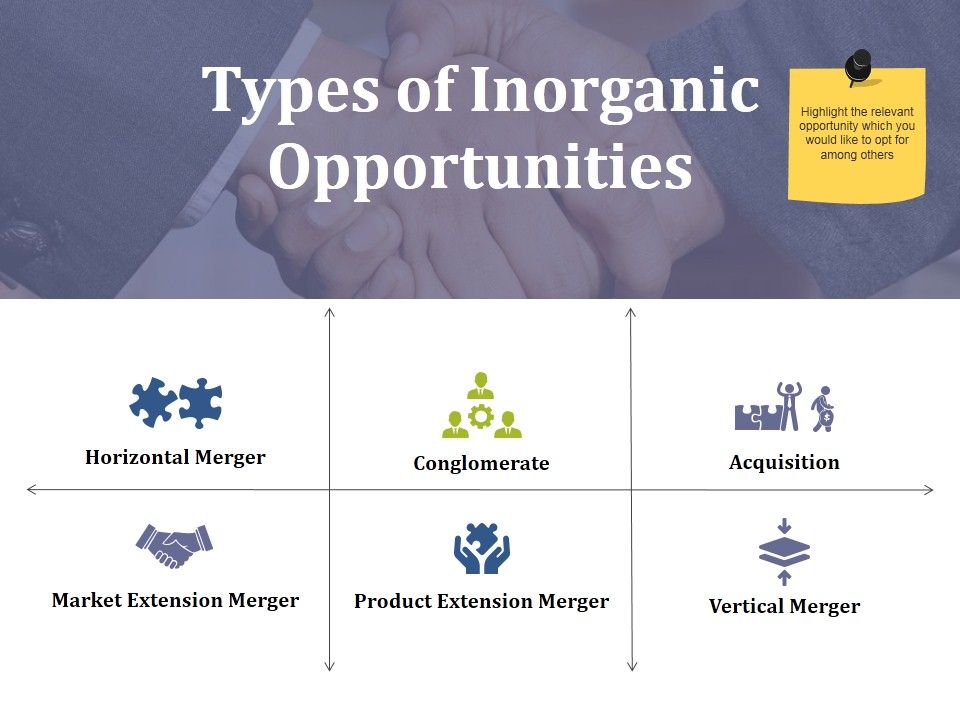 Types_Of_Inorganic_Opportunities_Template_2_Ppt_PowerPoint_Presentation_Layouts_Design_Templates_Slide_1.jpg