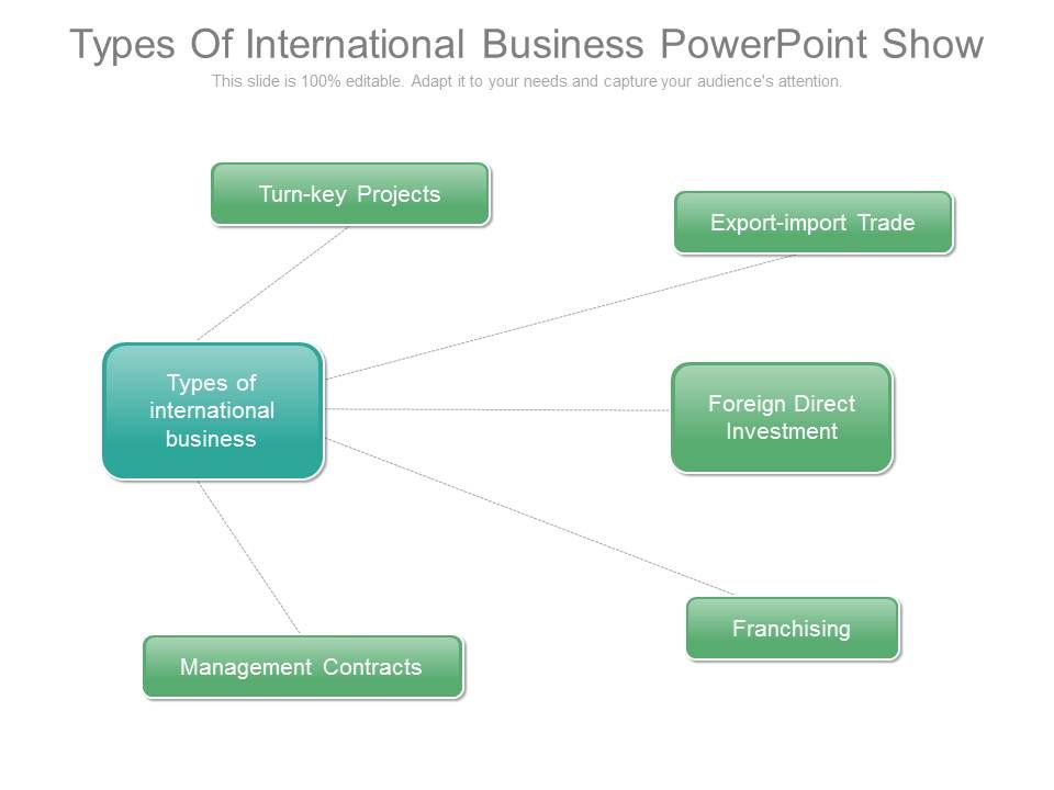Types_Of_International_Business_Powerpoint_Show_1.jpg