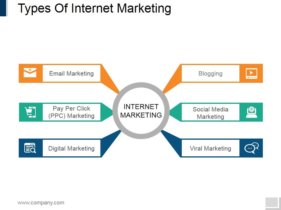 Types_Of_Internet_Marketing_Ppt_PowerPoint_Presentation_Infographic_Template_Examples_Slide_1.jpg