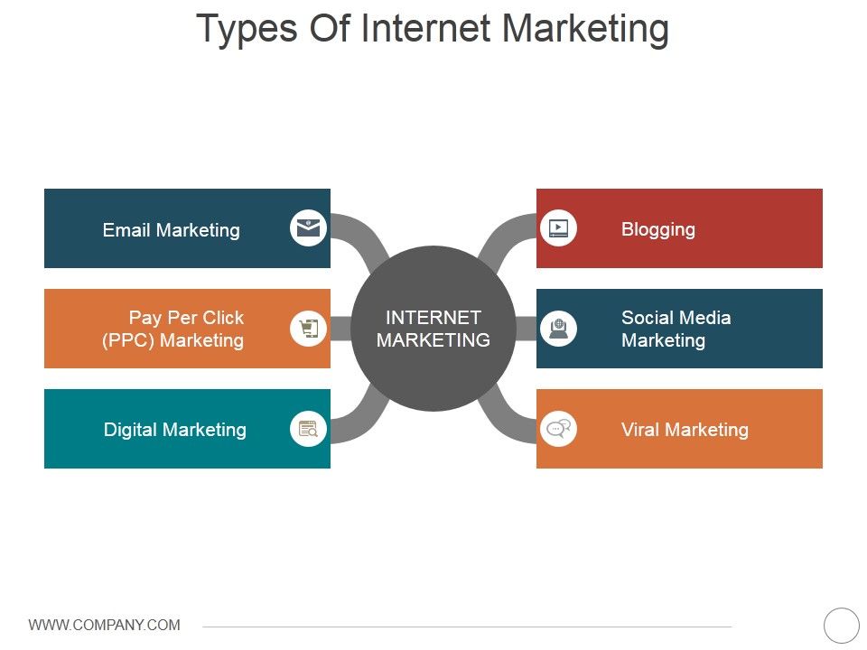 Types_Of_Internet_Marketing_Ppt_PowerPoint_Presentation_Pictures_Graphics_Example_Slide_1.jpg