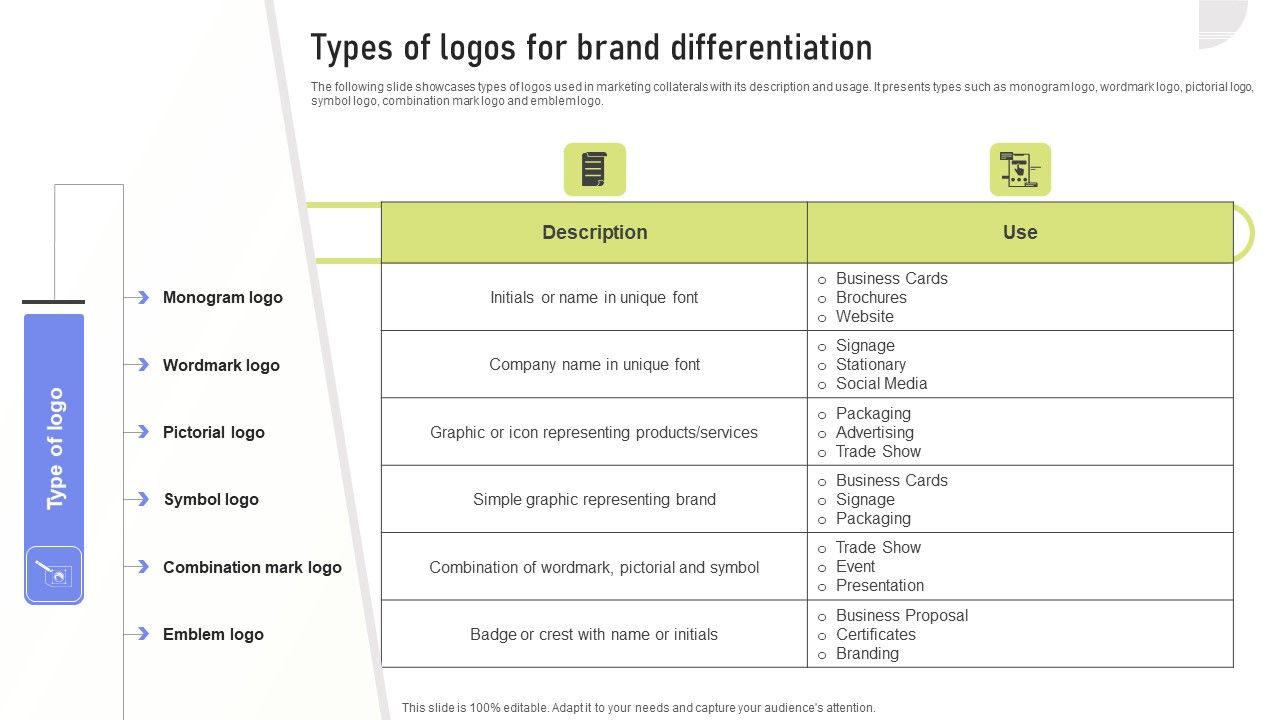 Types_Of_Logos_For_Brand_Differentiation_Ppt_PowerPoint_Presentation_File_Styles_PDF_Slide_1.jpg