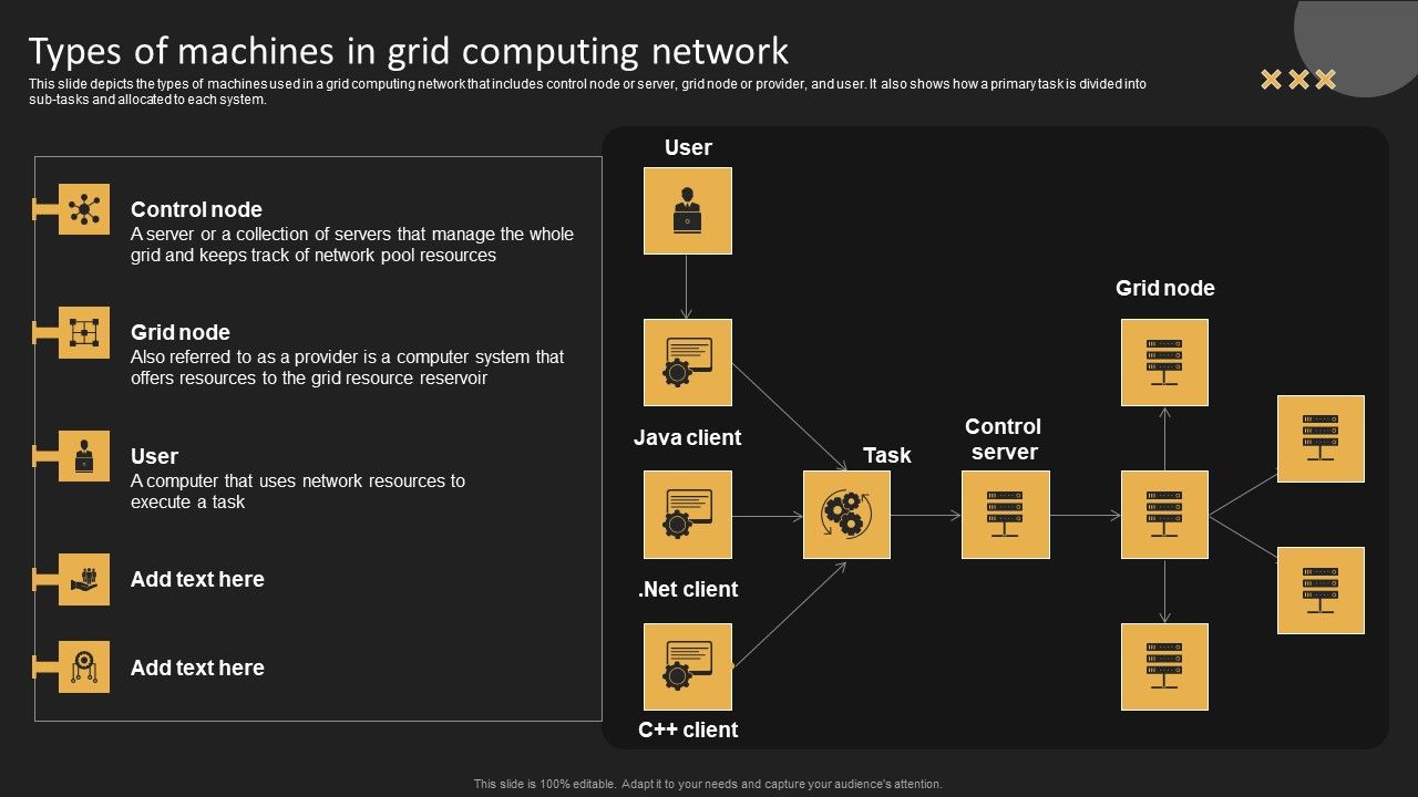 Types_Of_Machines_In_Grid_Computing_Network_Infographics_PDF_Slide_1.jpg