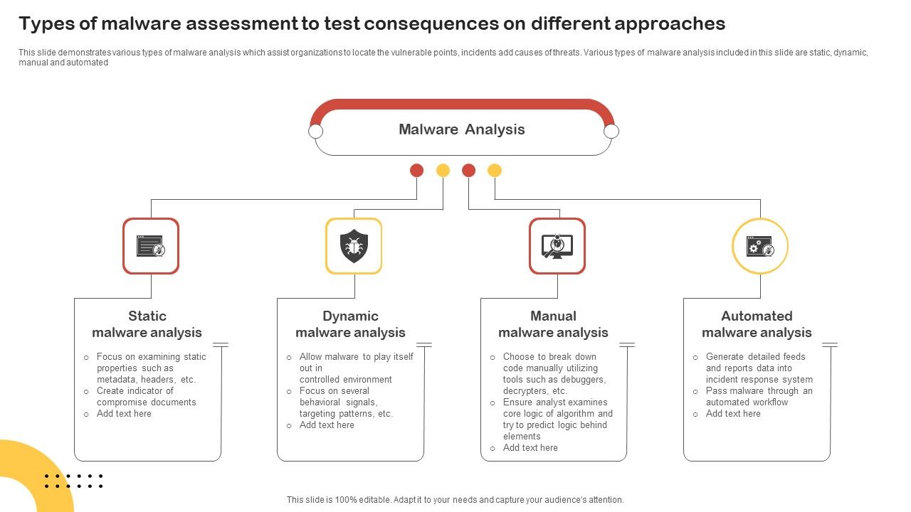 Types_Of_Malware_Assessment_To_Test_Consequences_On_Different_Approaches_Guidelines_PDF_Slide_1.jpg