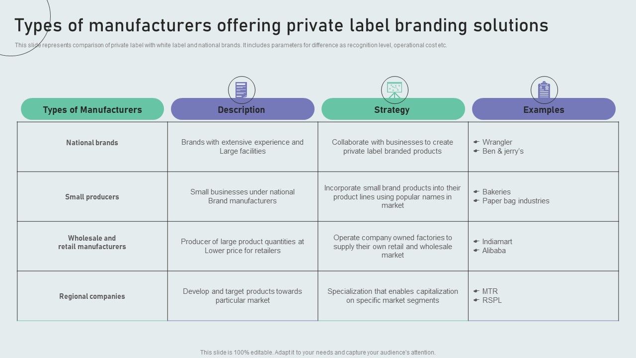 Types_Of_Manufacturers_Offering_Private_Label_Branding_Solutions_Techniques_To_Build_Private_Label_Brand_Portrait_PDF_Slide_1.jpg