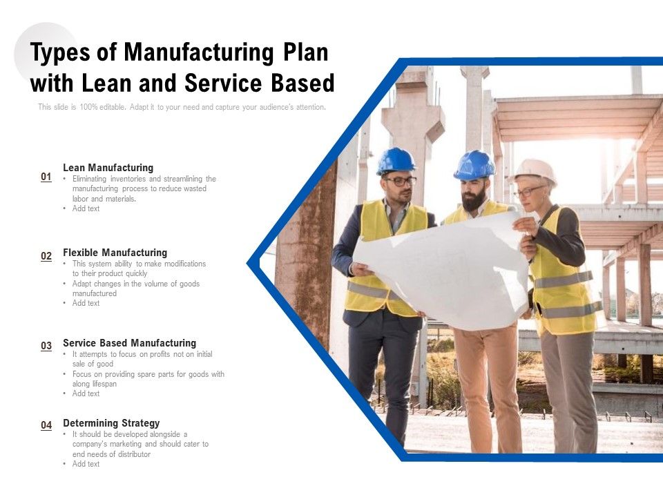 Types_Of_Manufacturing_Plan_With_Lean_And_Service_Based_Ppt_PowerPoint_Presentation_Gallery_Portrait_PDF_Slide_1.jpg
