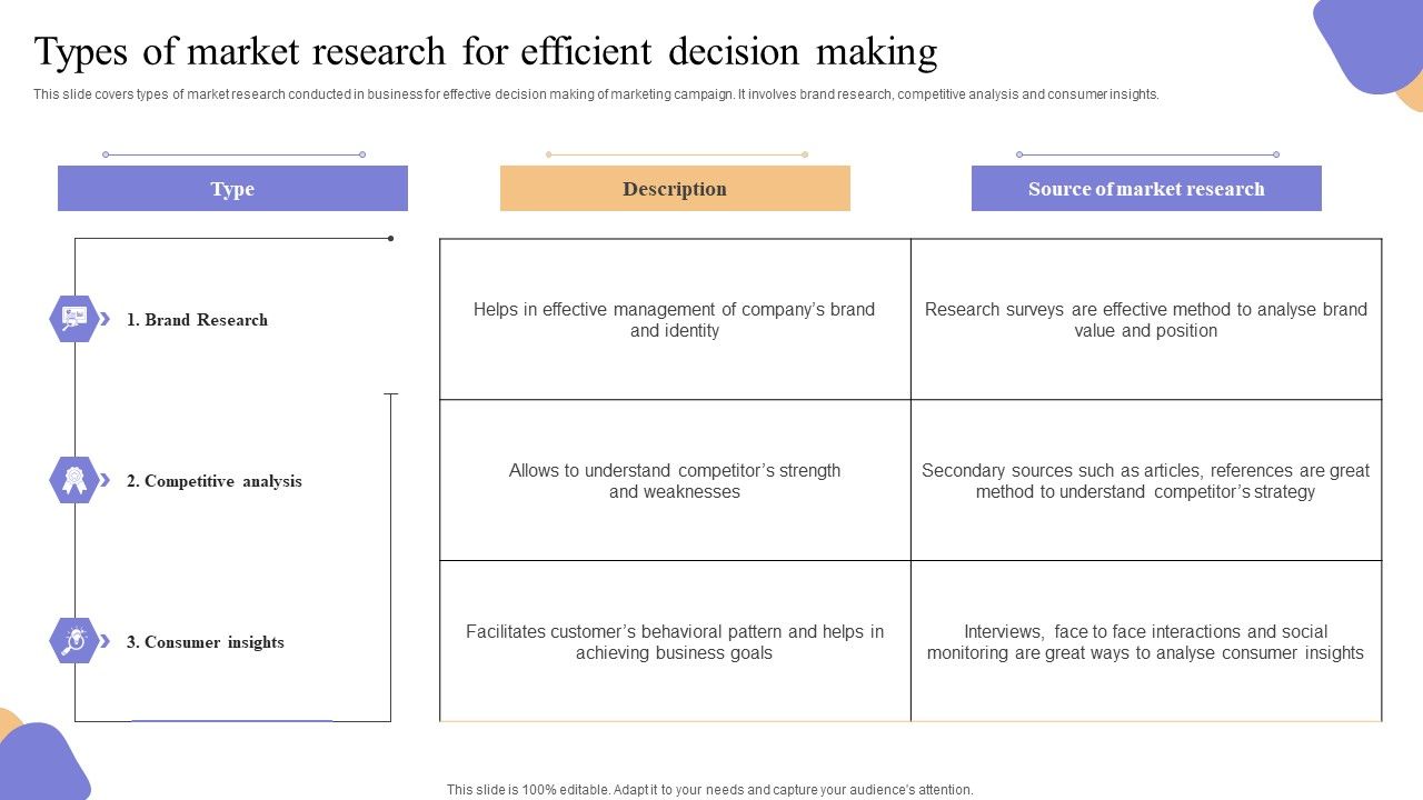 Types_Of_Market_Research_For_Efficient_Decision_Making_Pictures_PDF_Slide_1.jpg