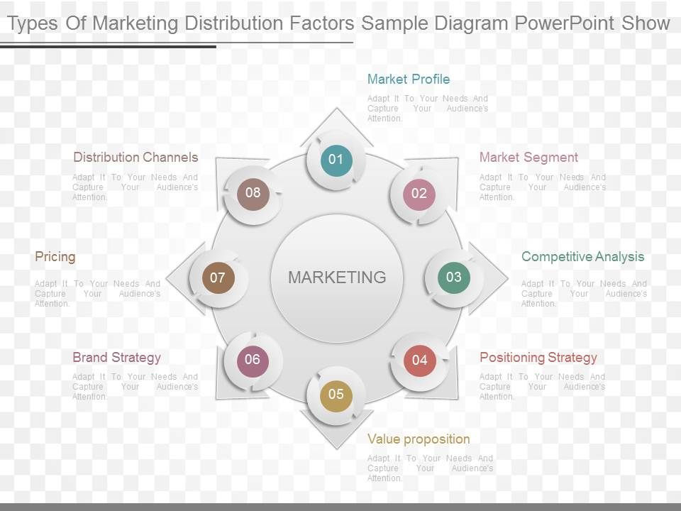 Types_Of_Marketing_Distribution_Factors_Sample_Diagram_Powerpoint_Show_1.jpg